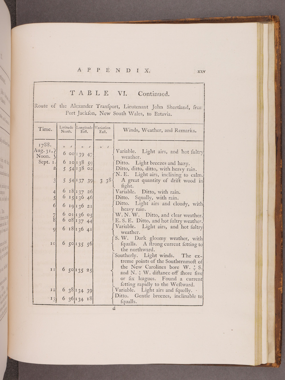 Page xx verso